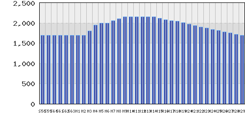 graph