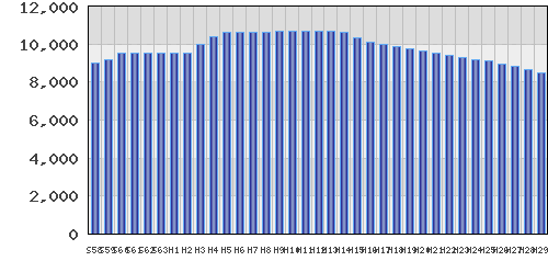 graph