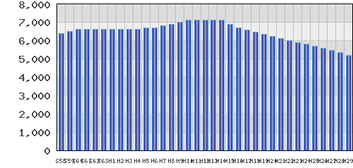 graph