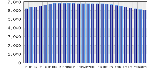 graph