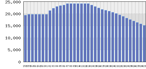 graph