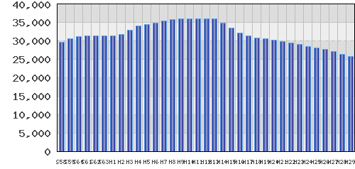 graph