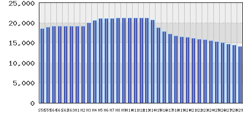 graph