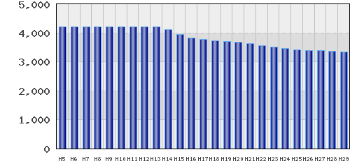 graph