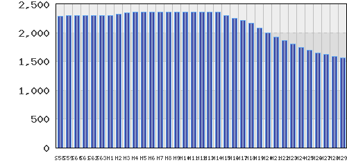 graph