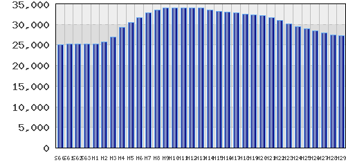 graph