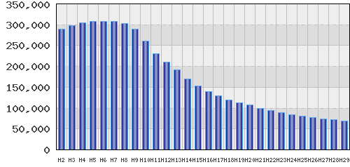 graph