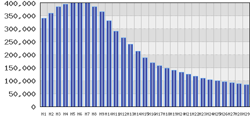 graph