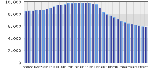 graph