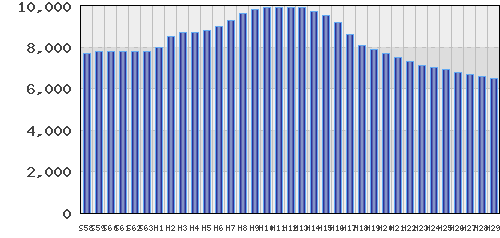 graph