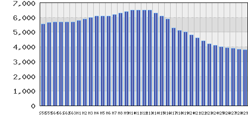 graph