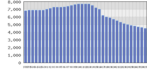 graph