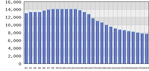 graph