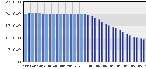 graph
