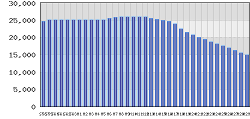 graph