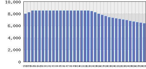 graph