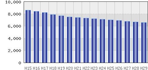 graph