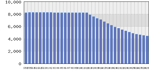 graph