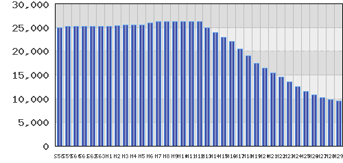 graph