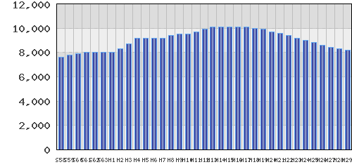 graph