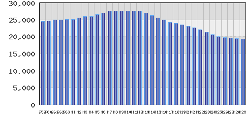 graph