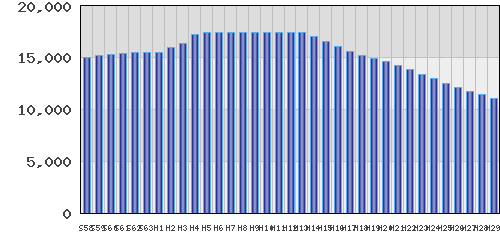 graph