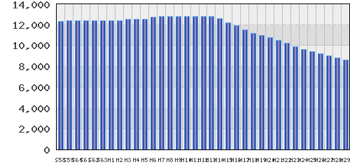 graph