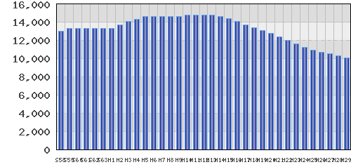 graph