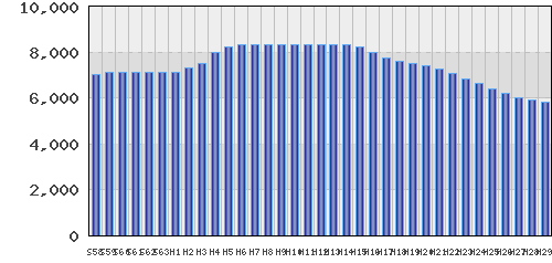 graph