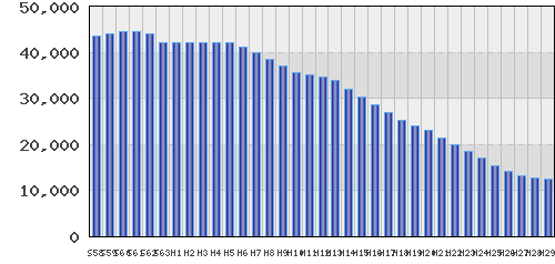 graph