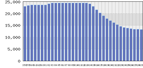 graph