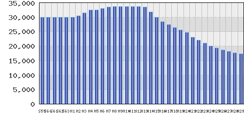 graph