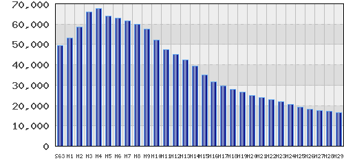 graph