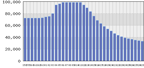 graph