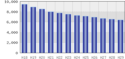 graph