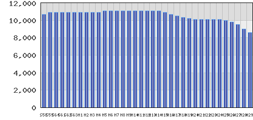 graph