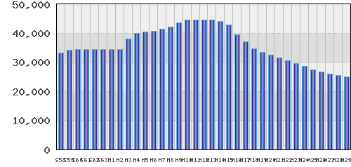graph