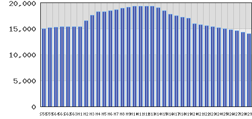 graph