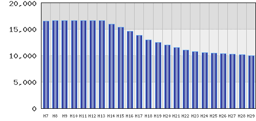 graph