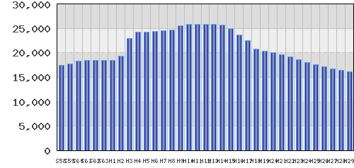 graph