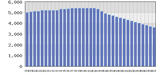 graph