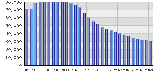 graph