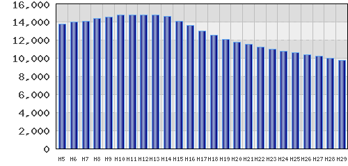 graph