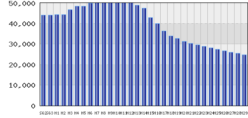 graph