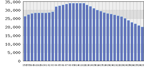 graph