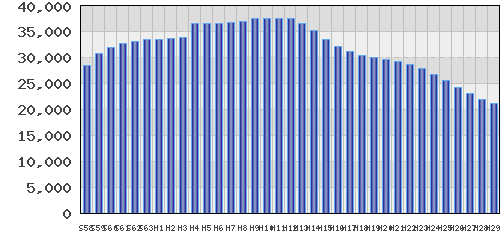 graph