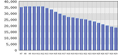 graph