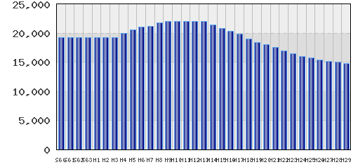graph