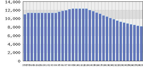 graph