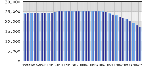 graph